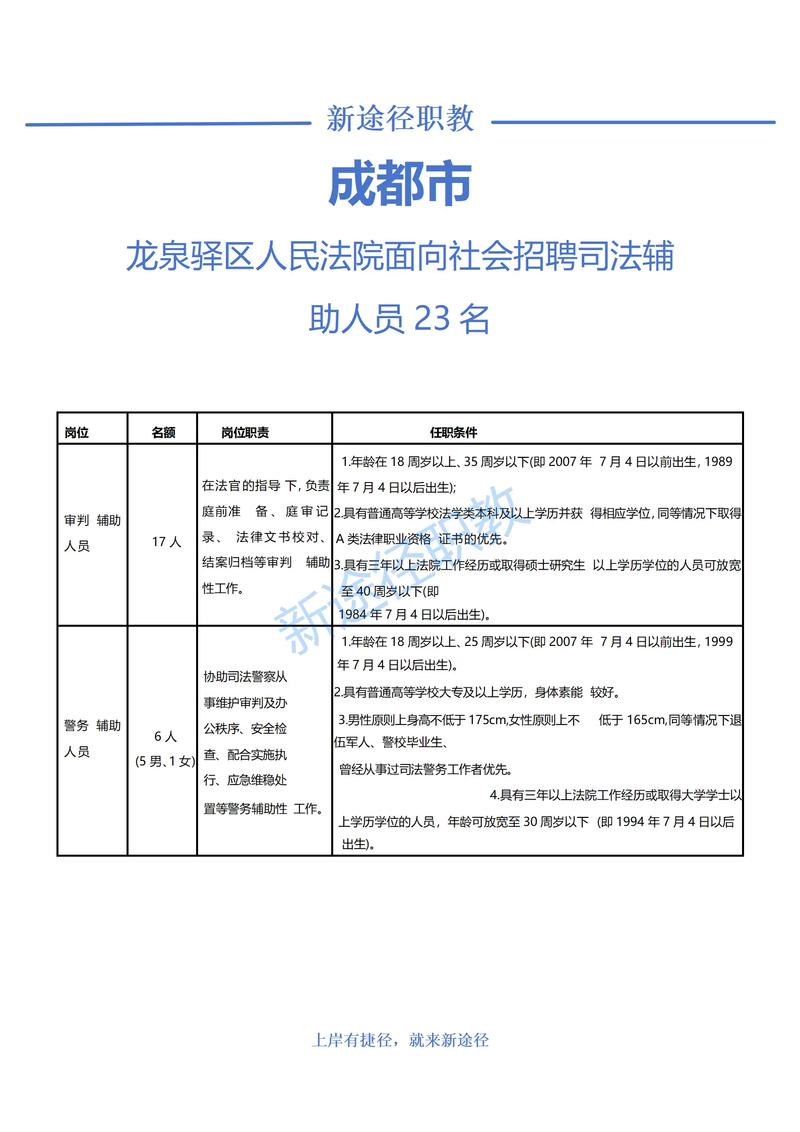 成都龙泉驿区招聘啥岗位？要求多少？-图2