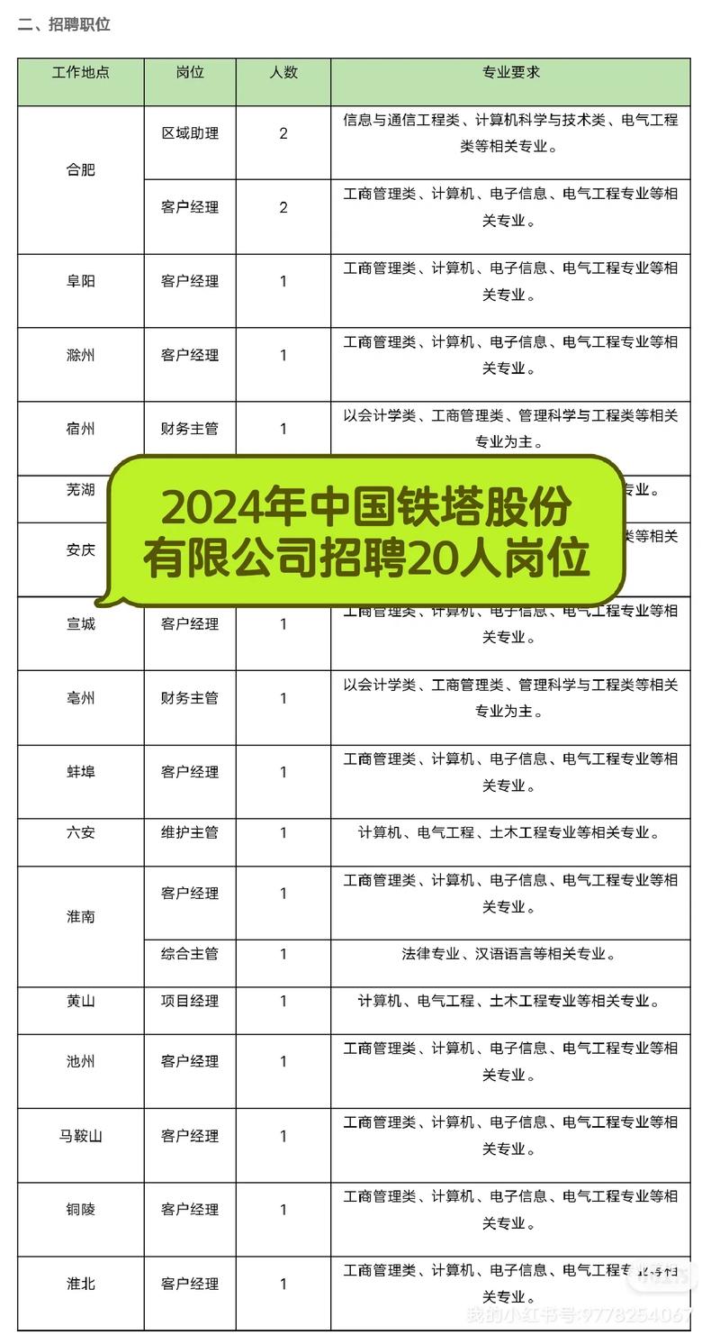 铁塔集团招聘-图1