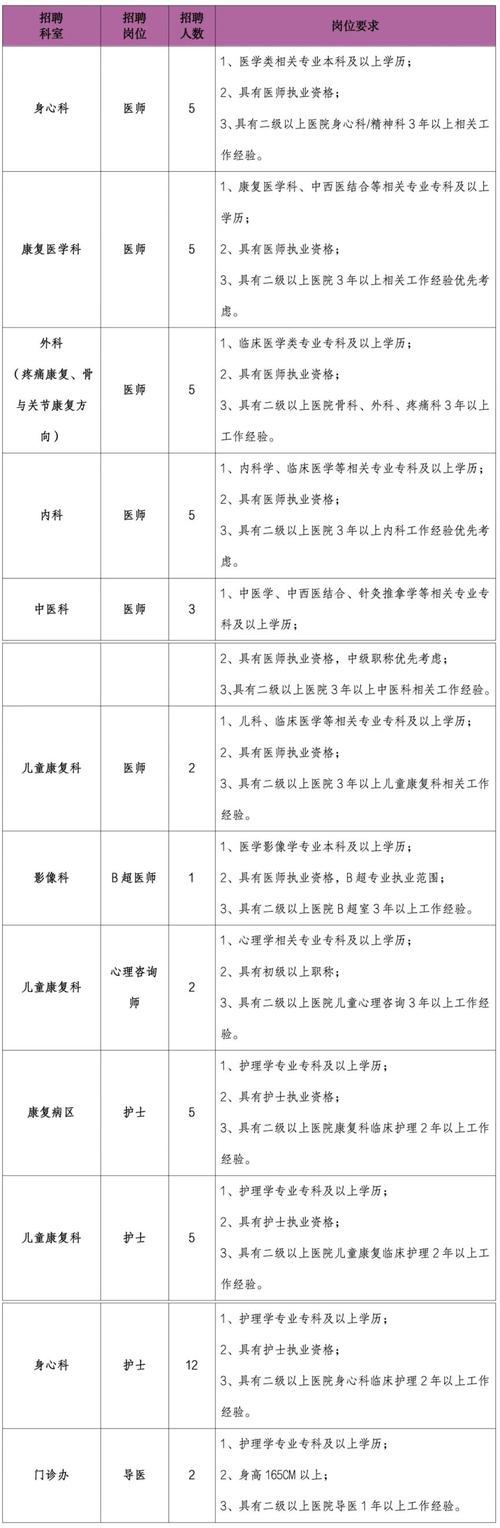西安医生招聘信息有哪些最新岗位？-图2