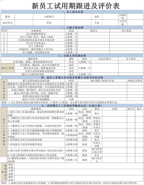 试岗期间员工具体该做什么？-图3