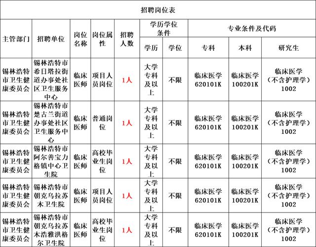 包头最新招聘信息-图2