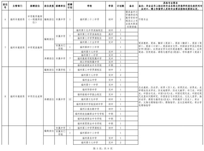 福州教师招聘何时开始？-图2