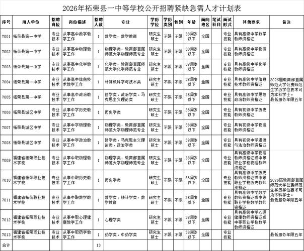 福州教师招聘何时开始？-图3