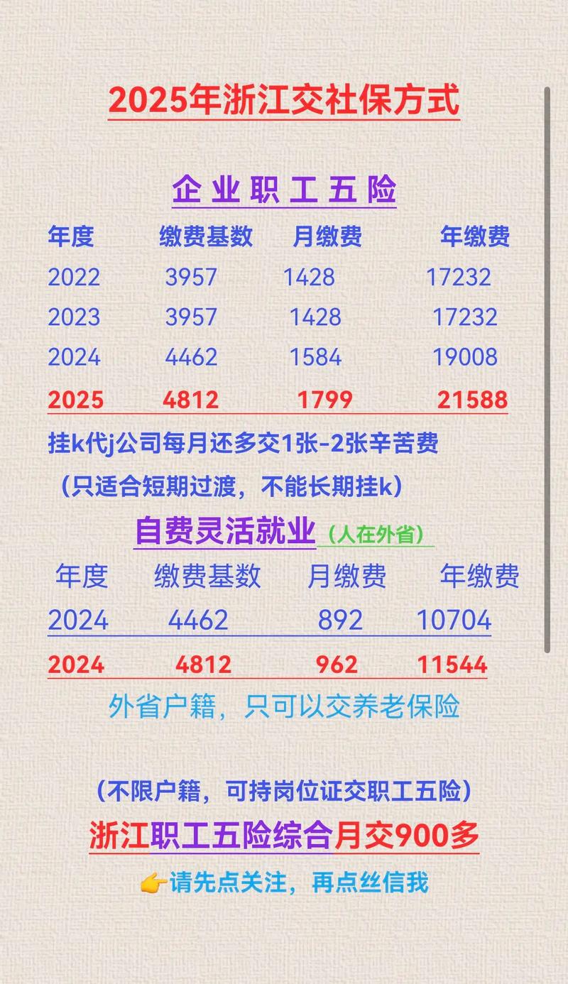 非全日制员工社保缴纳，公司该缴吗？-图1