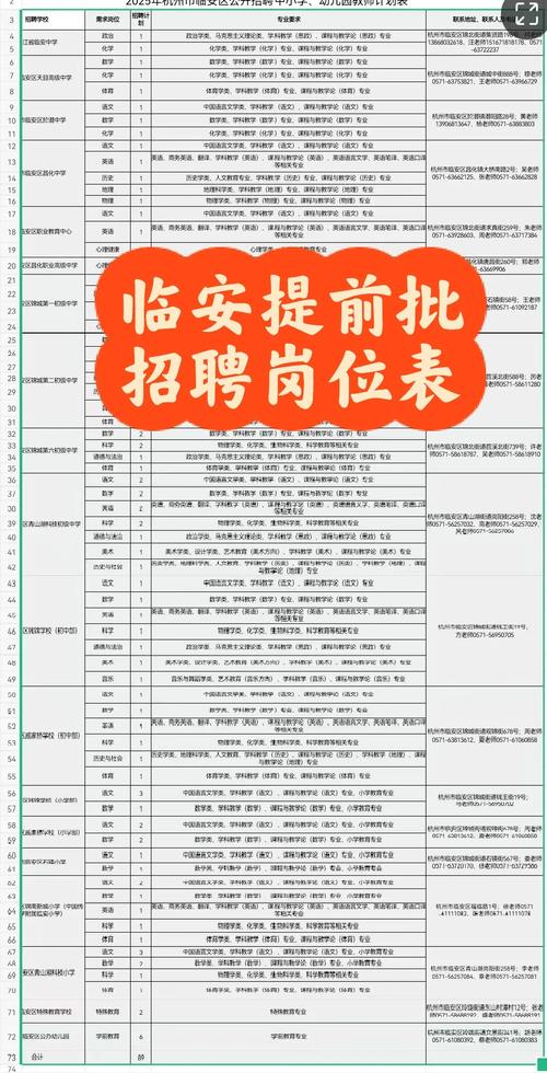 临安兼职有哪些岗位可选？-图1