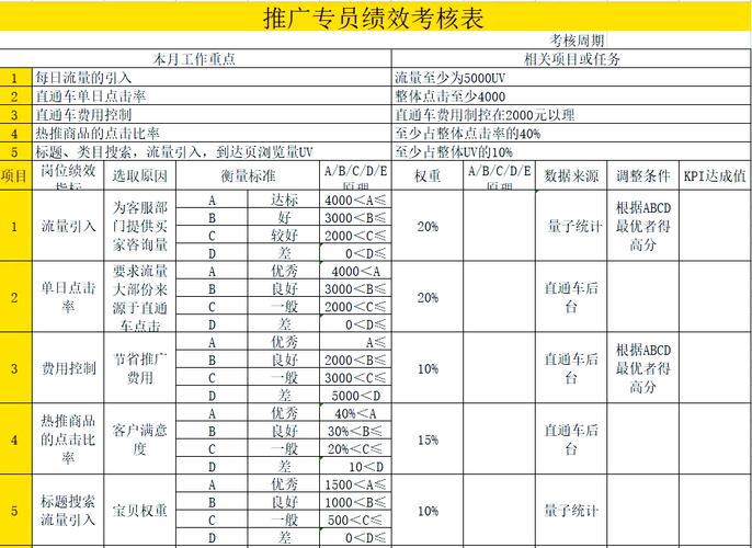 贸易公司运营负责人考核应聚焦哪些核心指标？-图1