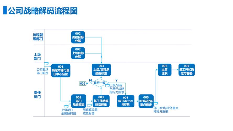 建筑公司战略目标KPI鱼骨图-图3