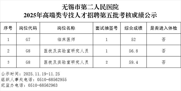 无锡市医院招聘有哪些岗位？-图3