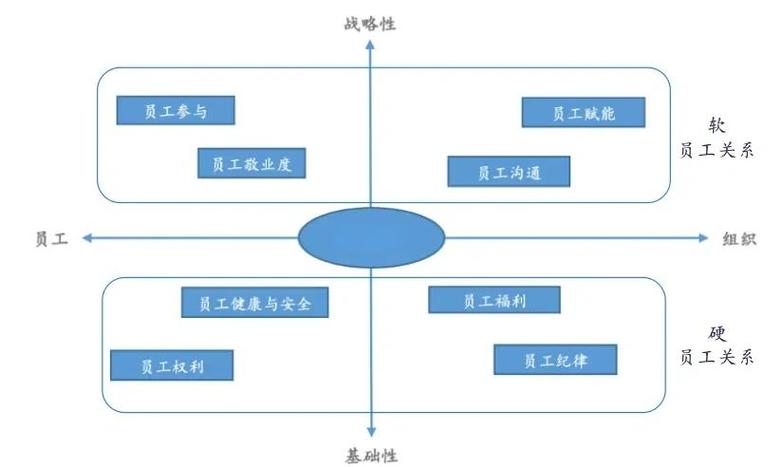 互联网公司区域HRBP职责如何精准定位？-图1