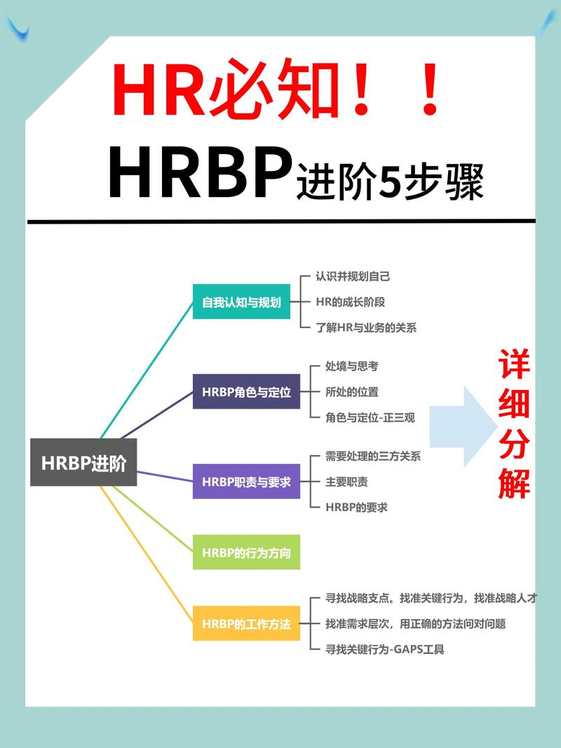 互联网公司区域HRBP职责如何精准定位？-图3