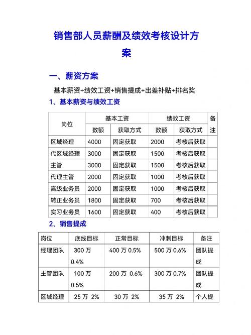 公司中薪酬和绩效怎么做-图1
