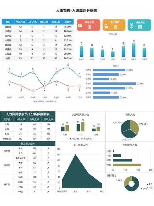 一个公司离职率高分析-图2