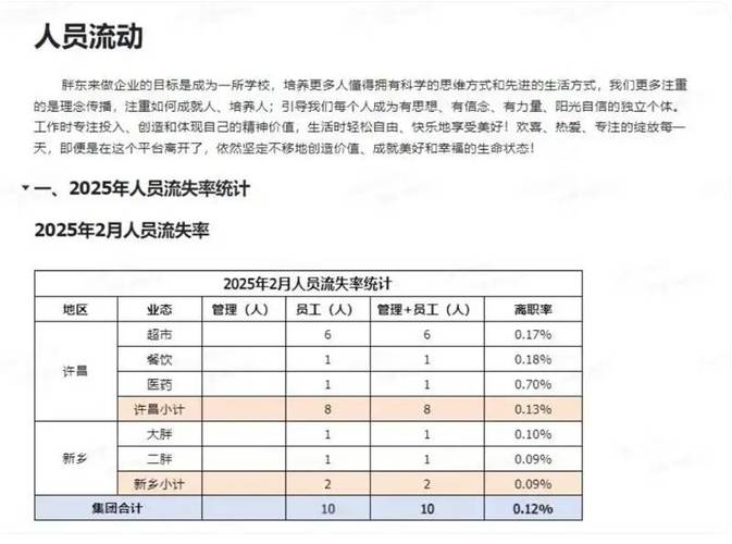 一个公司离职率高分析-图3
