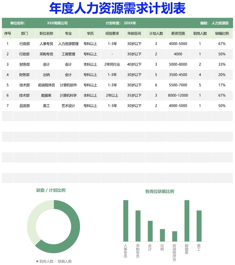 如何做公司人力成本分析-图1