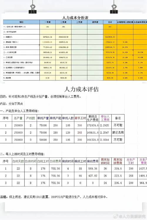 如何做公司人力成本分析-图2