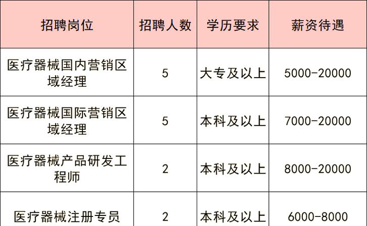 通州招聘会-图3