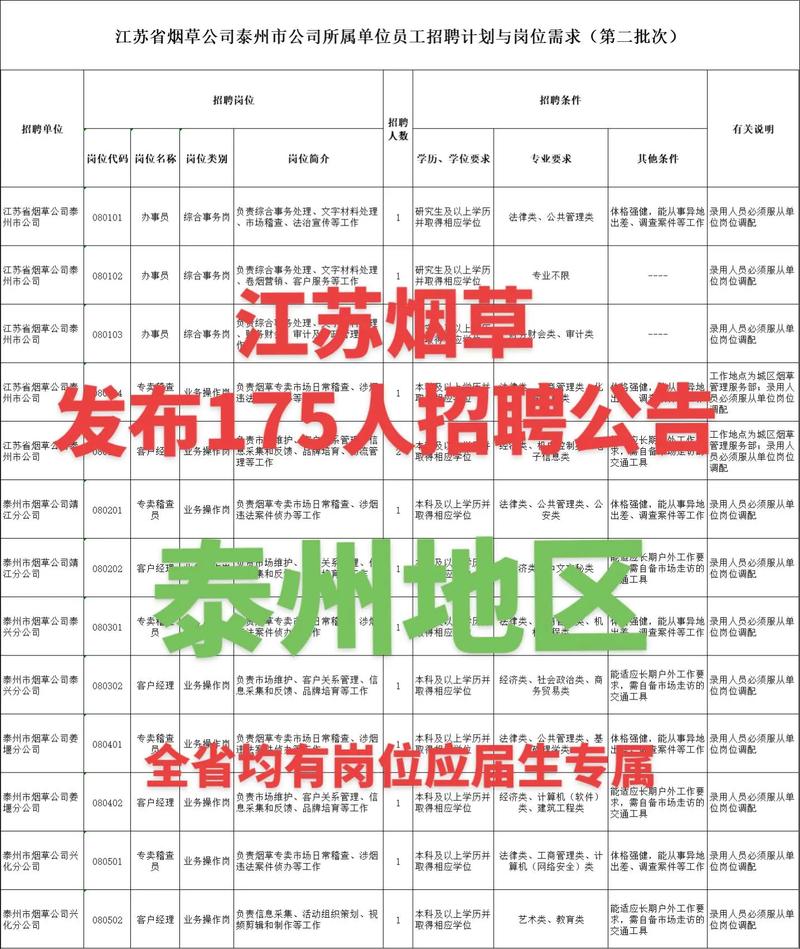南京烟草招聘啥条件？怎么报名？-图1