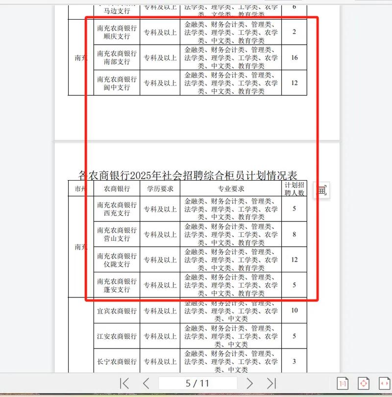 四川农信招聘何时开始？条件如何？-图3