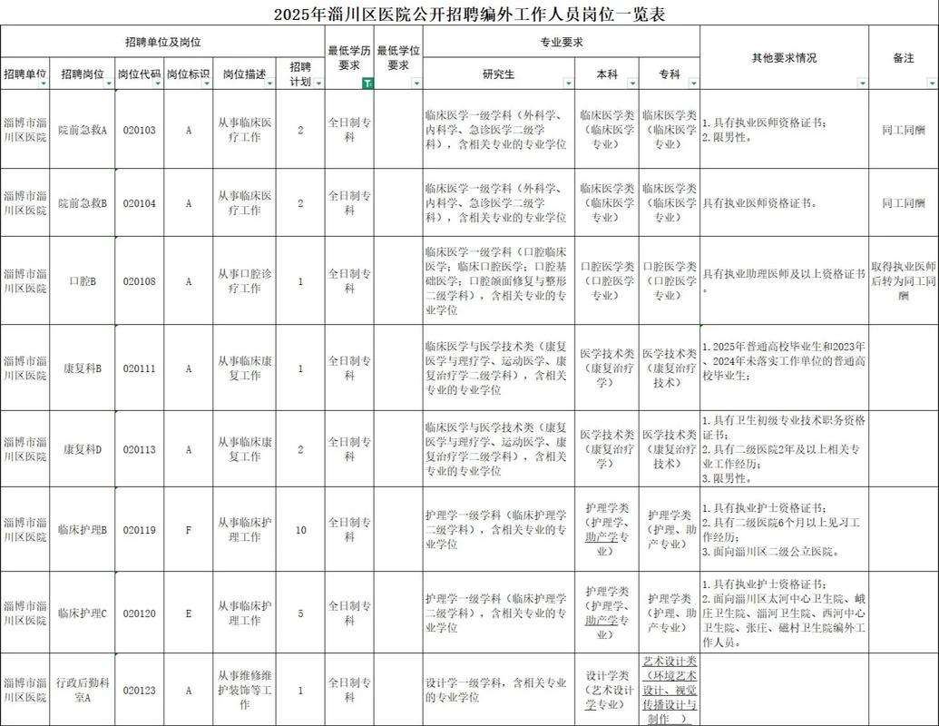 淄博医药招聘-图2
