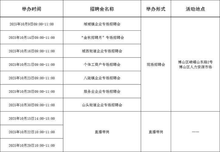 淄博医药招聘-图3