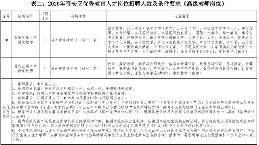 福州高校招聘-图2