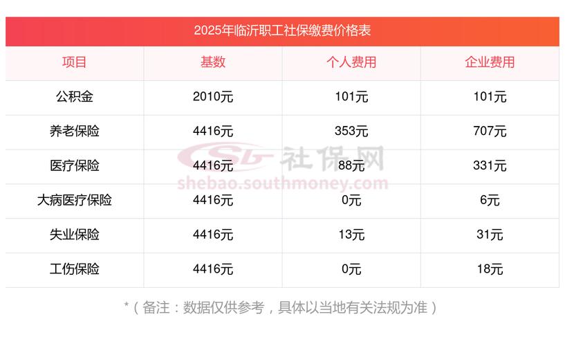 临沂公司社保局查询电话-图3
