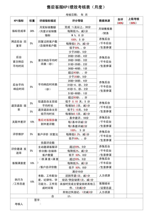 多少人以上的公司可以kpi-图2