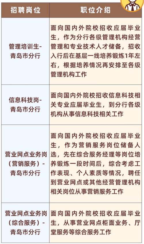 青岛黄岛招聘信息-图2