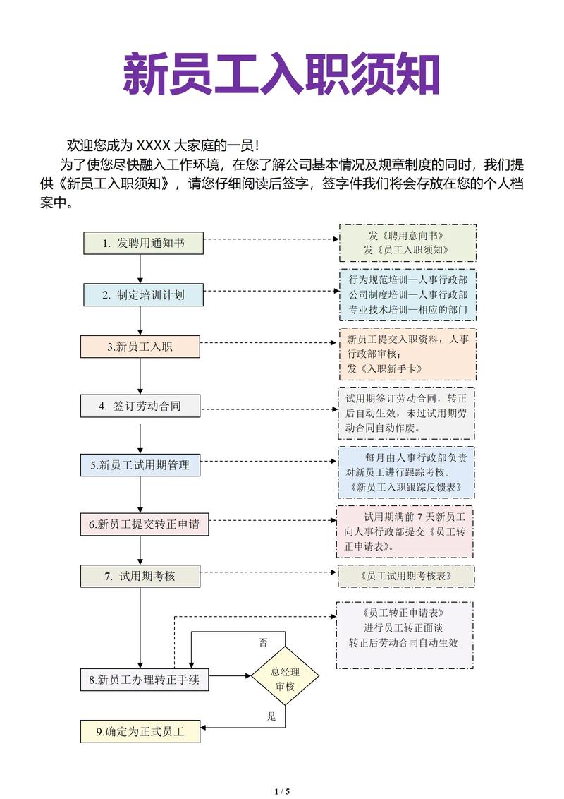 一般公司调查新员工多久-图3