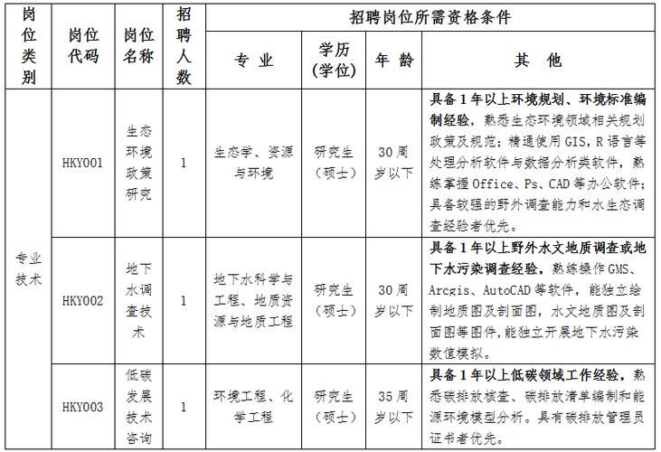 安徽的人力资源外包公司-图2