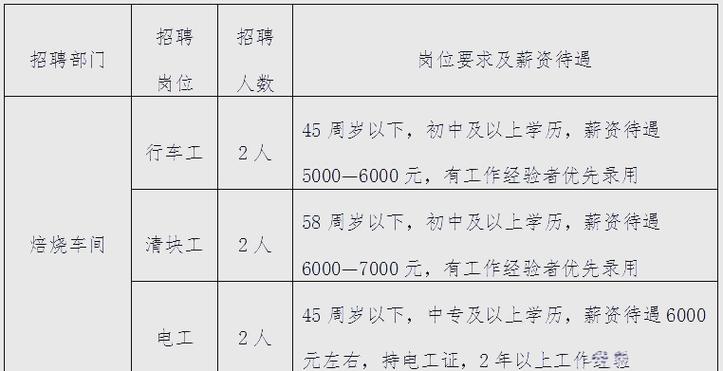 平阴最新招聘有哪些岗位和要求？-图2