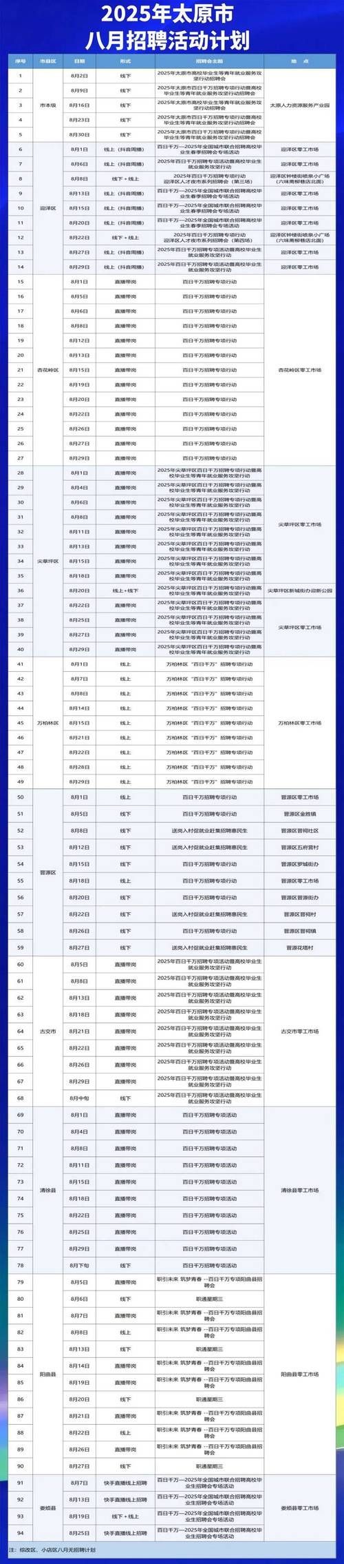 太原人才招聘-图3