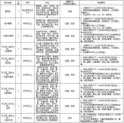 宁波街道招聘有哪些岗位？-图1