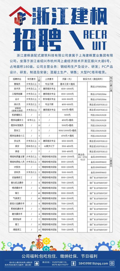宁波街道招聘有哪些岗位？-图3