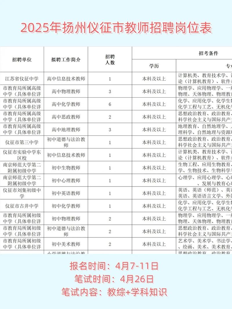 大学教师招聘网，如何高效找到理想教职？-图2