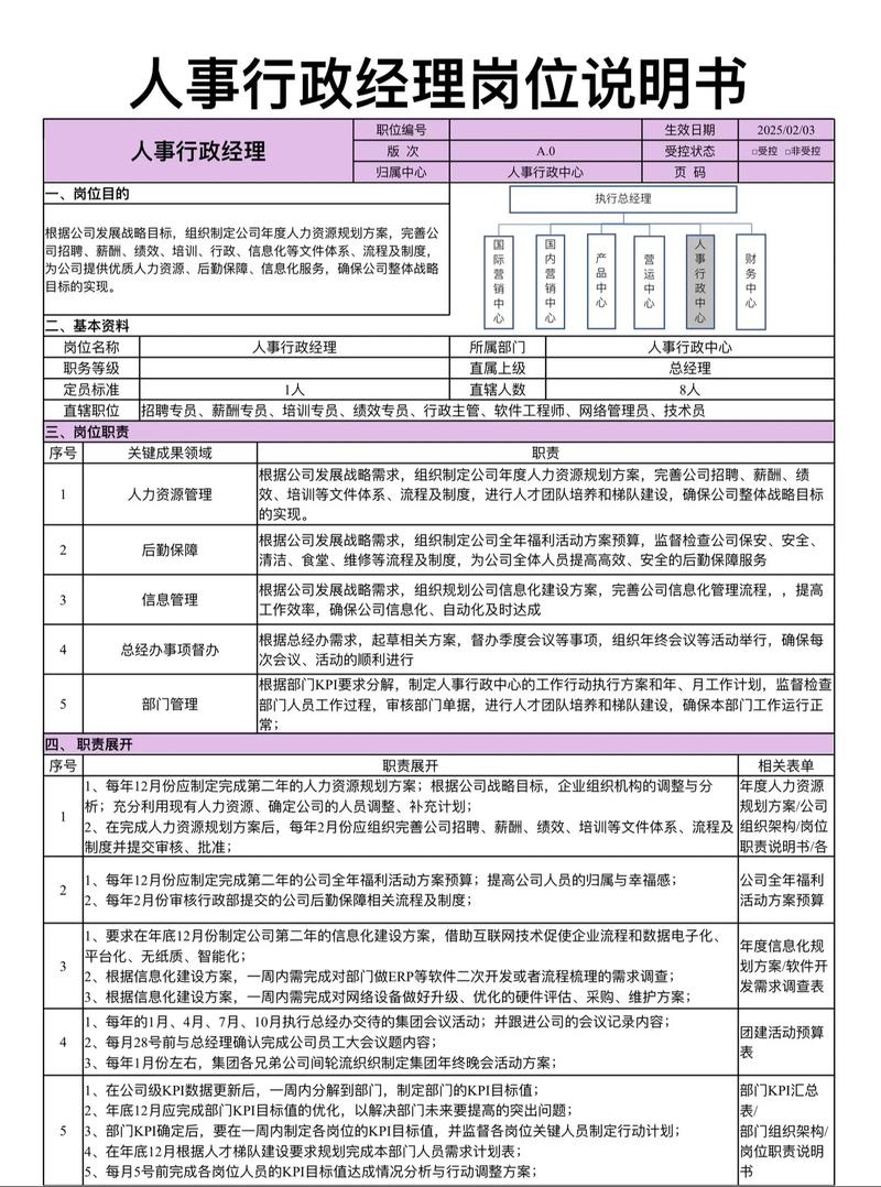 刚进公司人事经理怎么做-图3