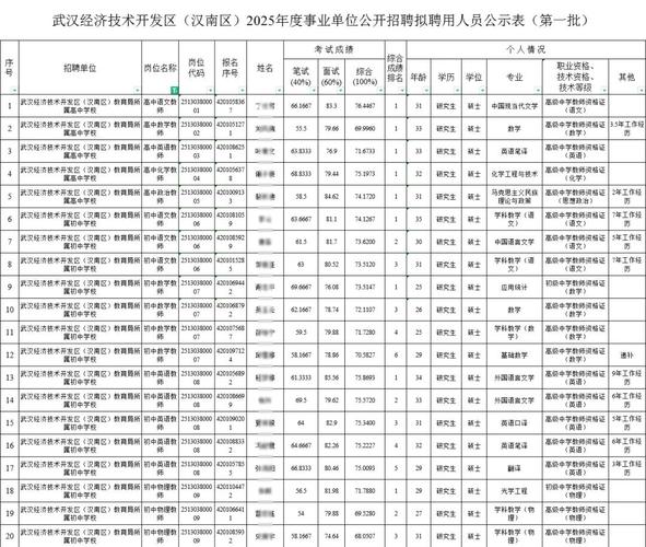 汉南区招聘有哪些岗位？-图1