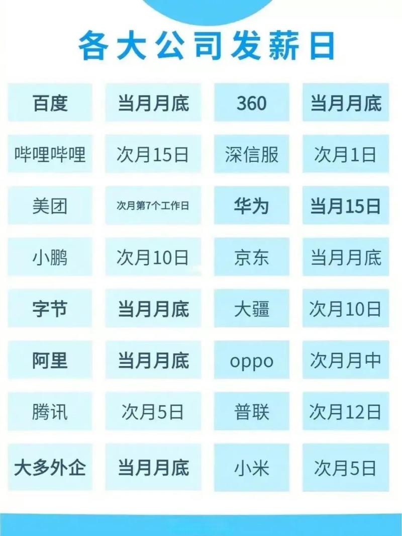 百度公司几号发工资？-图2