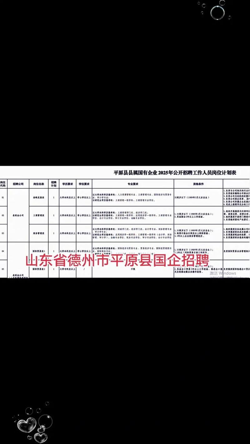 山东国企招聘信息有哪些岗位？-图1