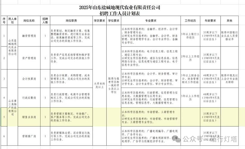 山东国企招聘信息有哪些岗位？-图3
