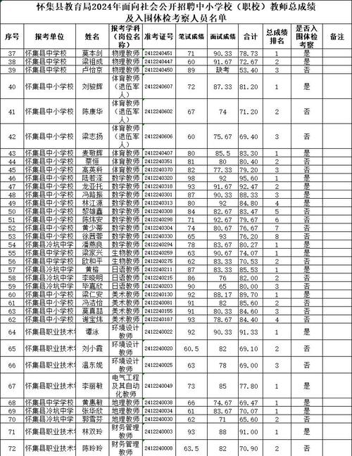 怀集教师招聘何时开始报名？-图3
