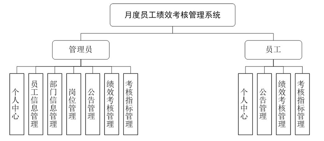 如何科学建立公司绩效考核体系？-图3