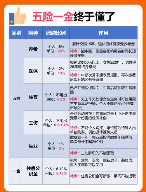 换公司五险一金基数调整-图2