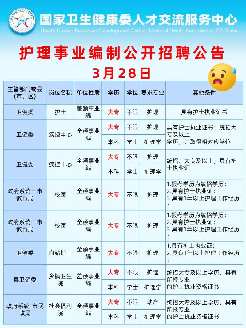 玉林护士招聘-图2