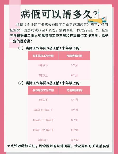 医疗期为何公司不允许休？-图3
