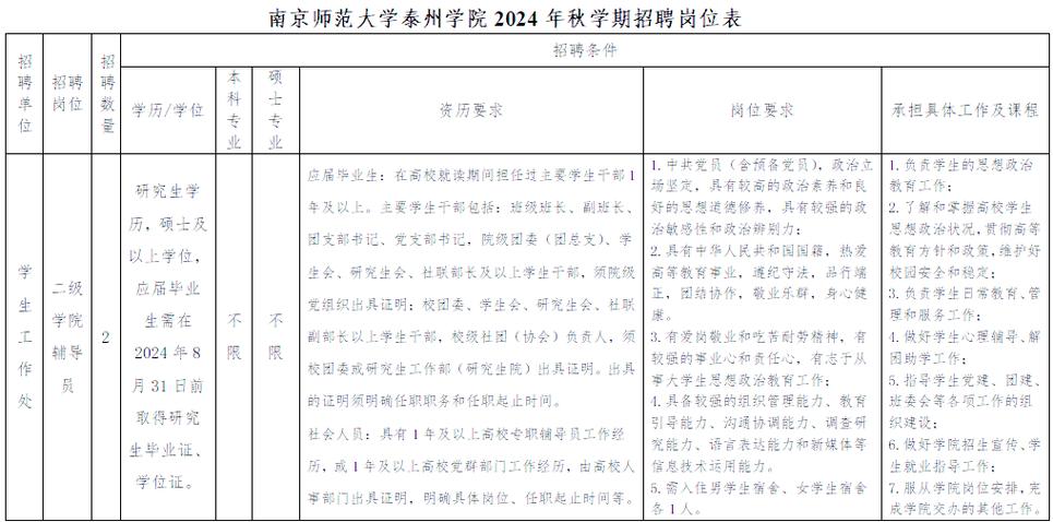 南京辅导员招聘-图1