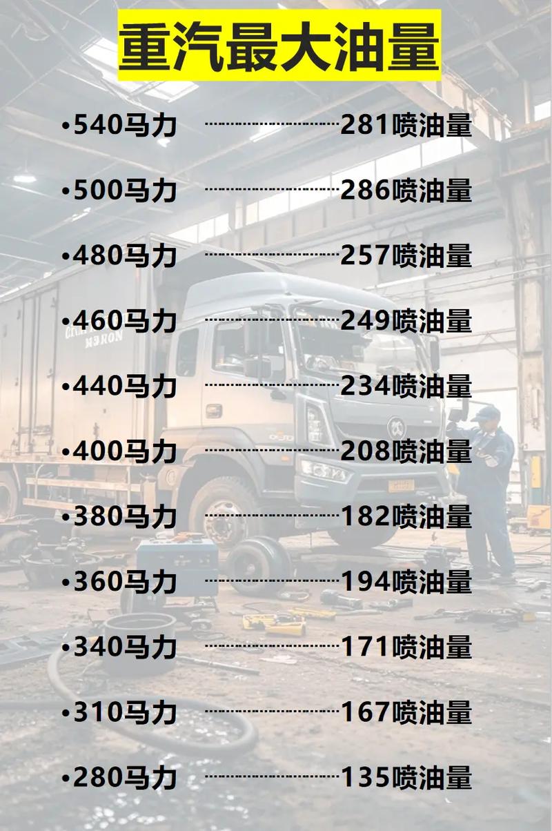 公司油补标准一般是多少？-图3