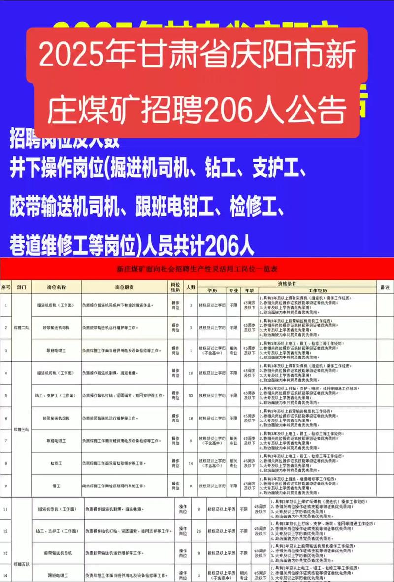 甘肃煤矿招聘有哪些岗位要求？-图1