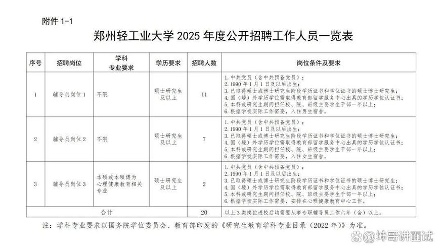 郑州辅导员招聘何时开始？要求有哪些？-图1