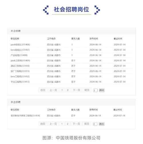 铁塔公司人力资源部-图1